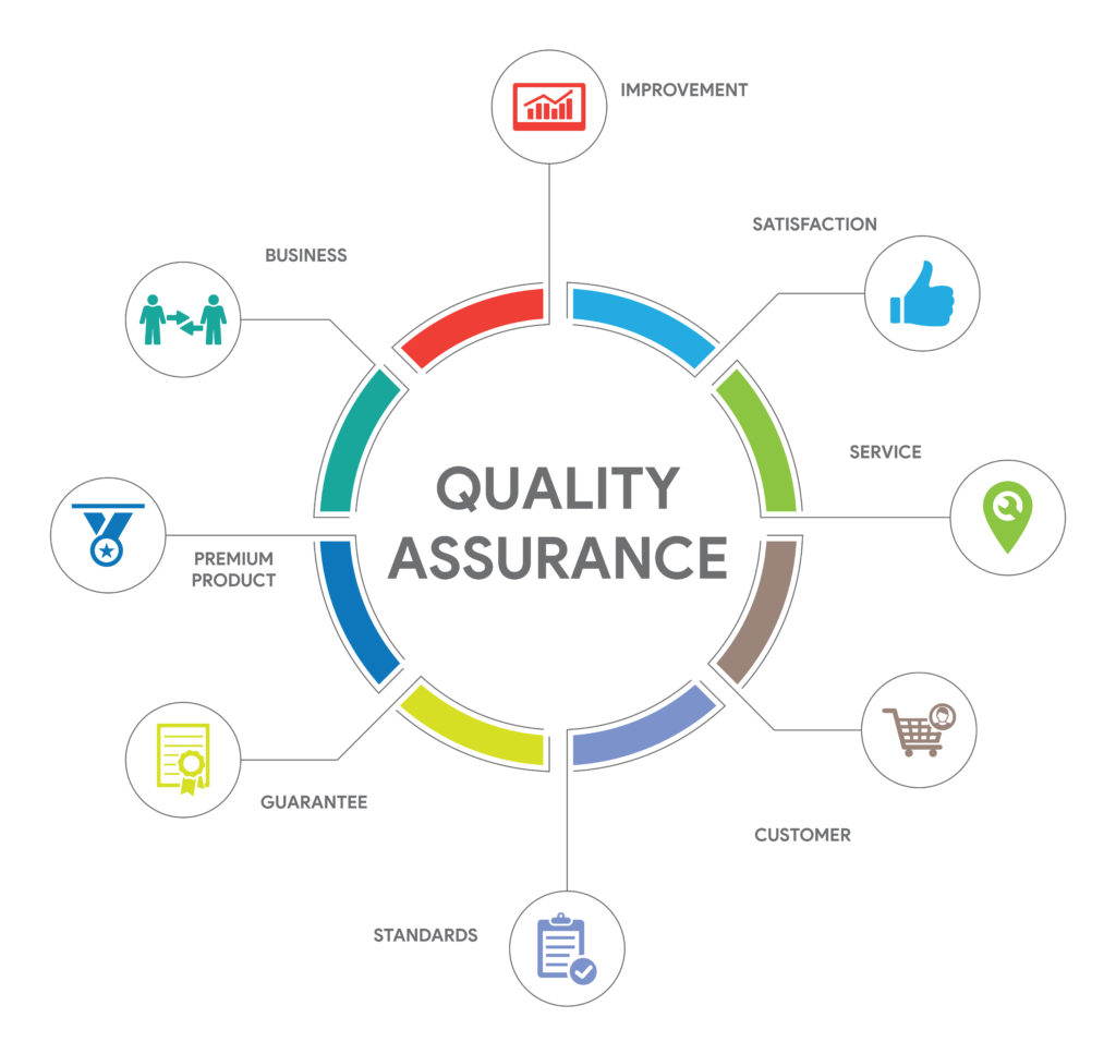 dme-accreditation-how-to-improve-quality-performance-documentation