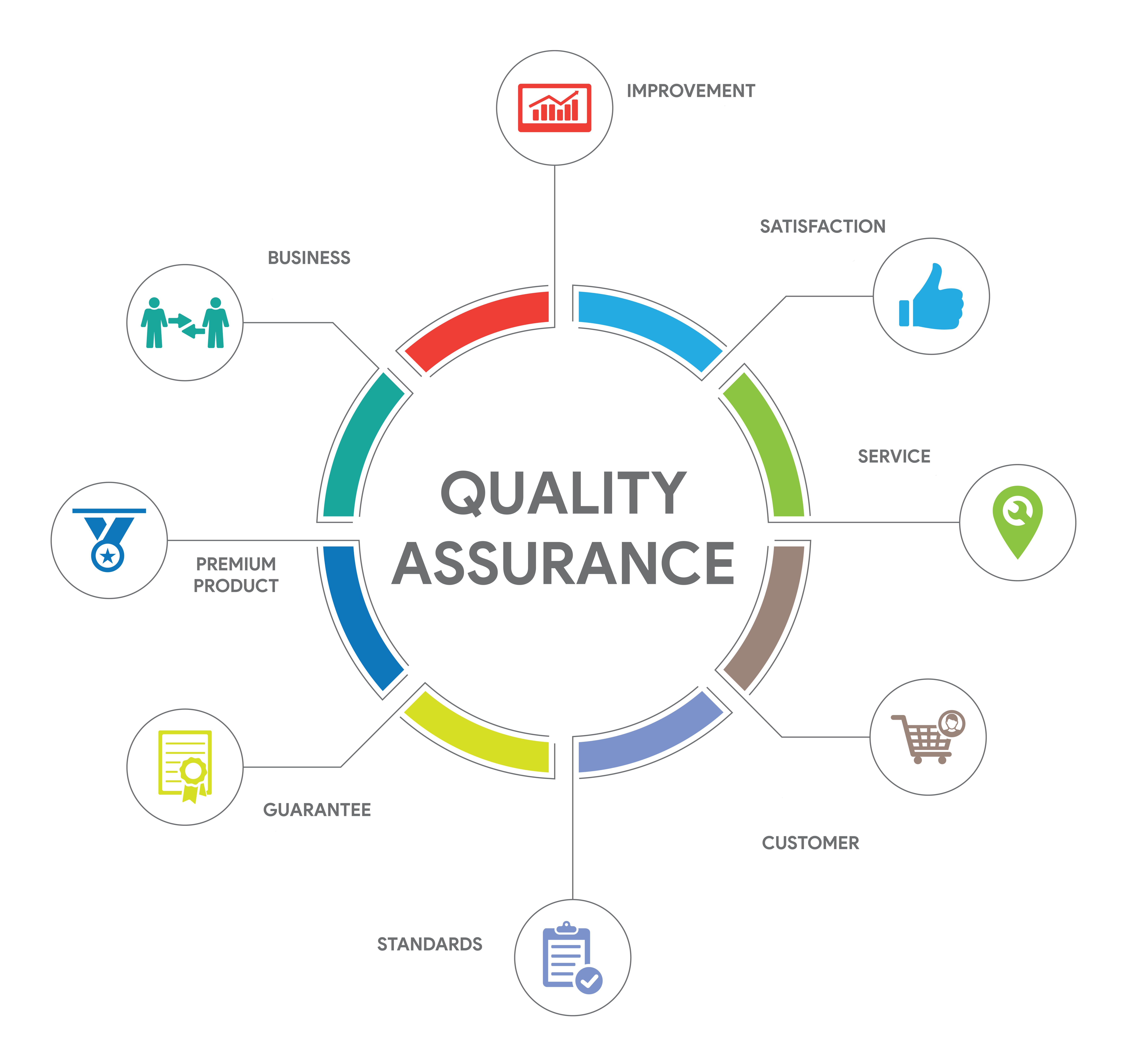 Quality testing. Quality Assurance обеспечение качества. Quality Assurance and quality Control. QA (quality Assurance) — обеспечение качества продукта. Quality Assurance QA.